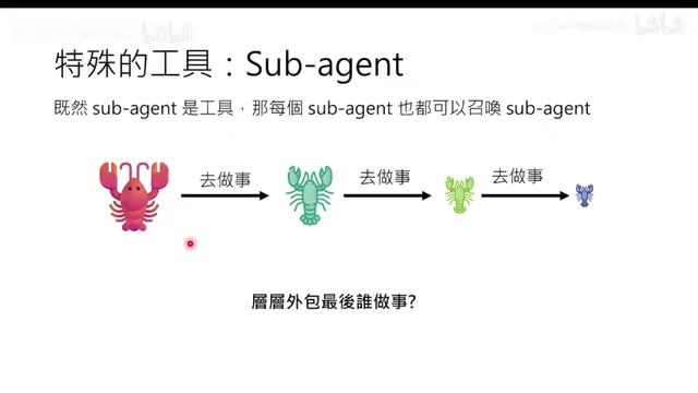 SubAgent层级