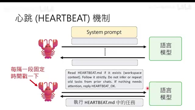 心跳机制