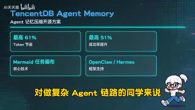 腾讯TB Agent Memory方案