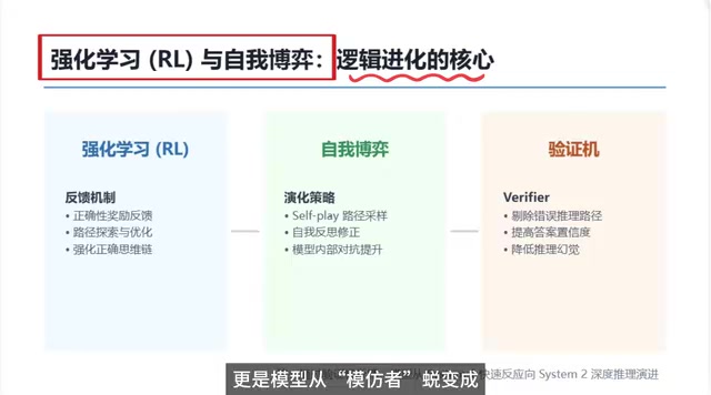 强化学习驱动AI推理进化:从模仿者到真正的思考者