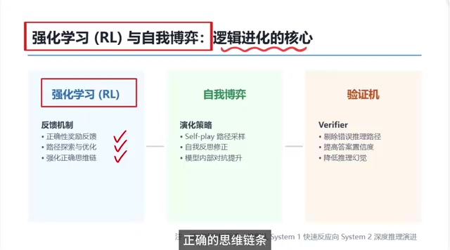 让它越来越会思考会推导