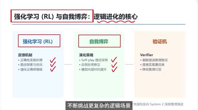 挖掘更稳健的推理策略
