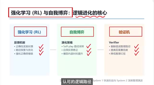 只有经过验证的逻辑路径才能保留