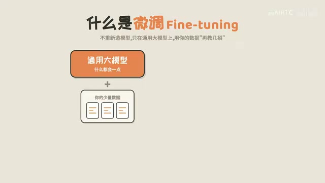 微调后得到专用模型