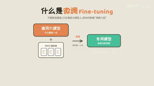 通用能力保留，只在上面加一层