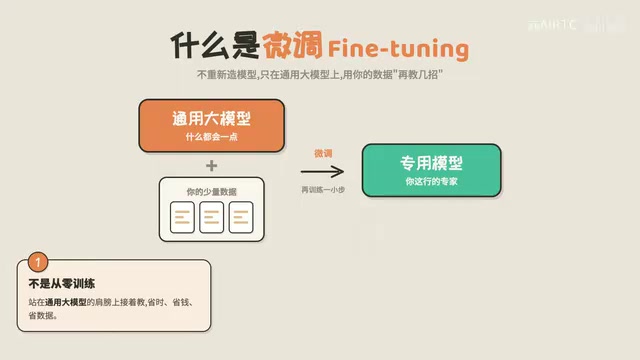数据质量比数量更重要