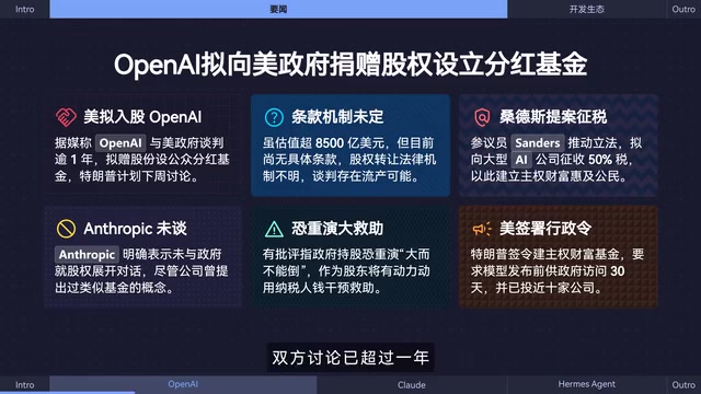 Claude Mythos 5 Allegedly Spotted, Inside OpenAI's Equity Negotiations with the U.S. Government