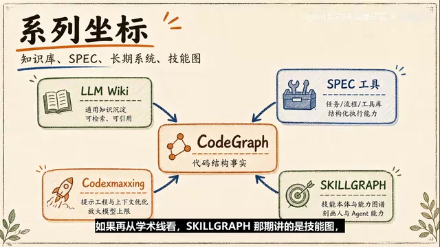 核心是技能之间也有依赖顺序和路径,