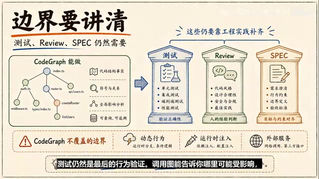测试仍然是最后的行为验证,