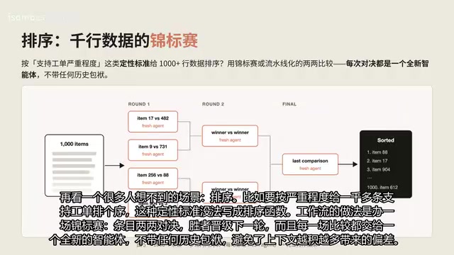 再看一个很多人想不到的场景