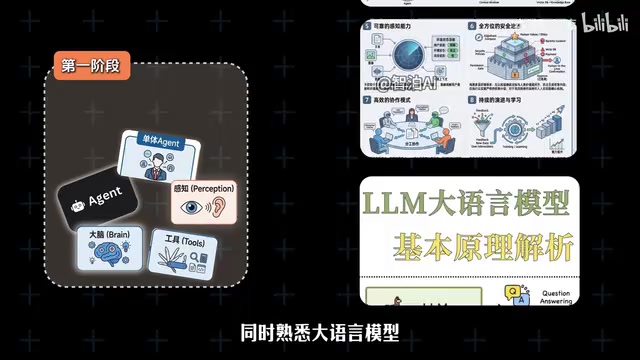 理清规划模块