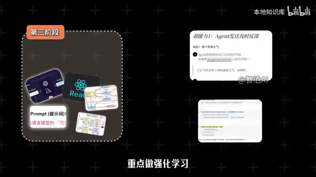 了解多智能体协作的逻辑