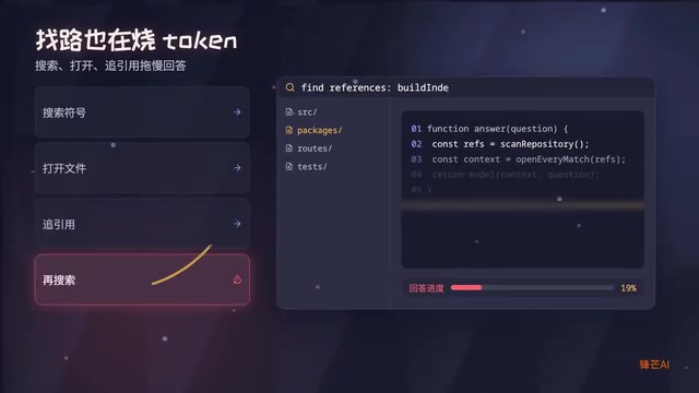 CodeGraph in Practice: How a Local Code Graph Saves 47% on Token Costs