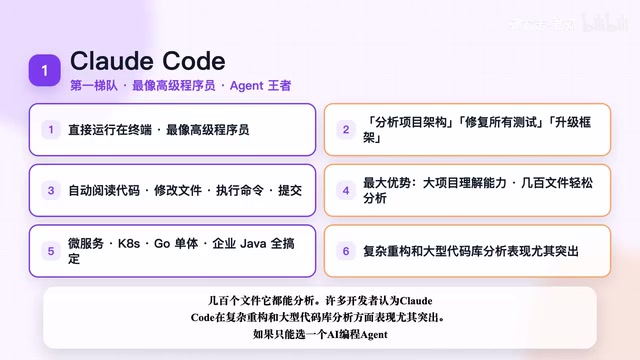 Six AI Coding Tools Compared: Claude Code and Cursor Lead the Pack