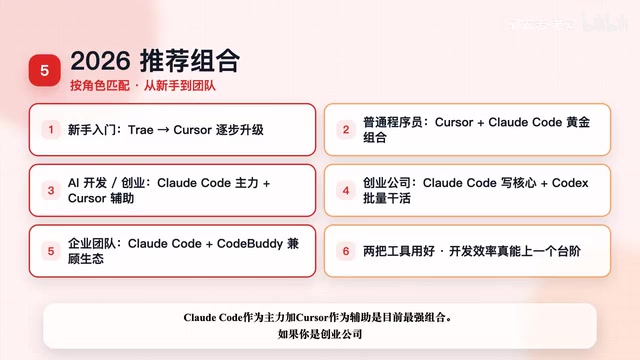 Chinese AI Coding Tools Comparison