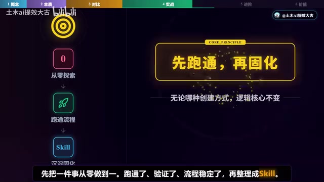 Skill创建与结构
