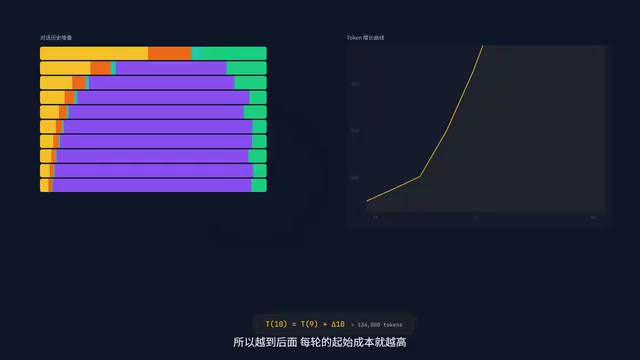 五层背包结构