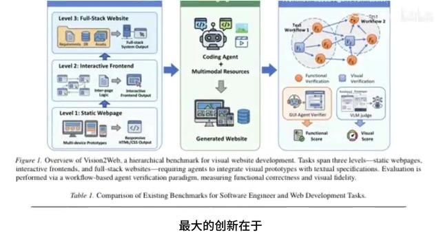 Tsinghua and Zhipu Release Full-Stack Web Dev Benchmark: Top AI Models Fail Spectacularly