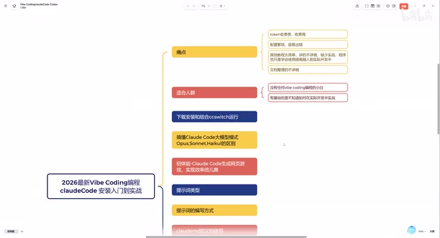 能够迅速的让你入手