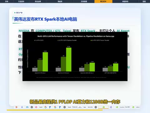 GTC Taipei上,英伟达发布工厂运营蓝图,FIFOX,蓝图面向半导体和电子制造,连接机器信号与质量数据