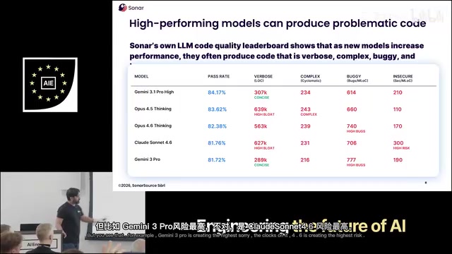 the highest risk. It's 300 security issues per million line of code that we have seen,