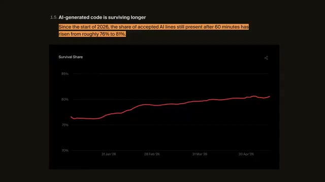 Decoding Cursor's Developer Report: The Truth Behind a 46x Productivity Gap in AI-Powered Coding