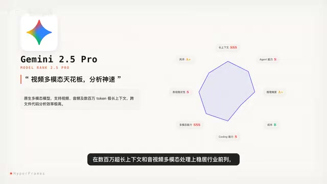 跨文件代码生成