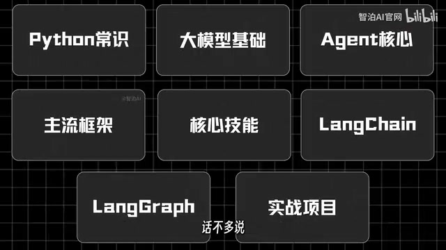 Getting Started with AI Agent Development: A Three-Stage Learning Roadmap Explained