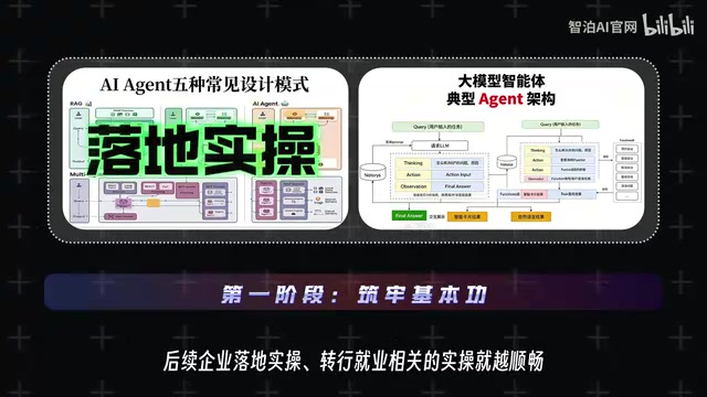 转行就业相关的实操就越顺畅