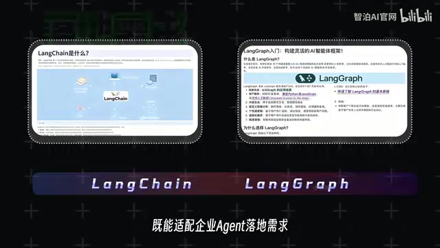 也能为转行的核心数据