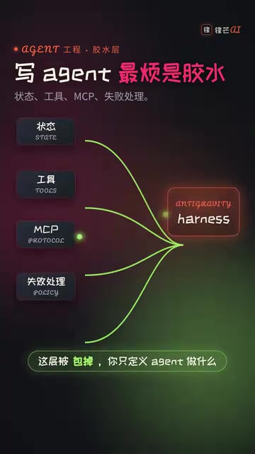 官方预览版,包名Google Anti-Gravity 0.1.1,是5月28日上传。入口是Agent和LocalAgentConfig,能接自定义Python工具,MCP,Hooks和Policie