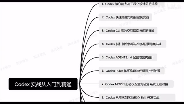 然后第五块的话,是如何去基于Codex