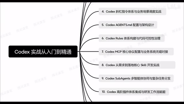 那么第八块的话,是我们如何从需求到落地去搭建一个scale