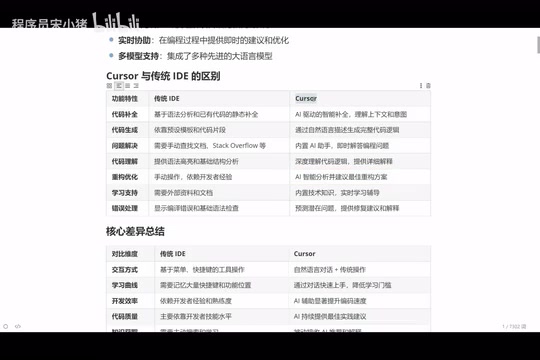 AI自动编程