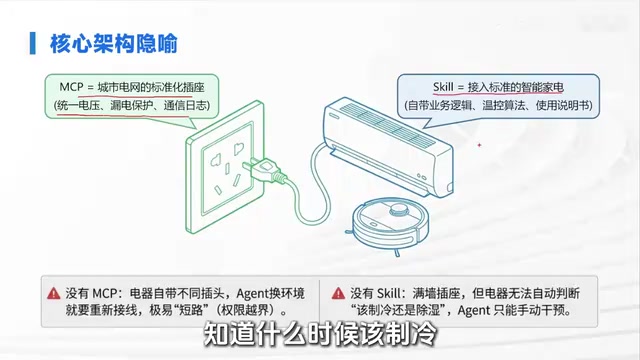 Home appliance analogy