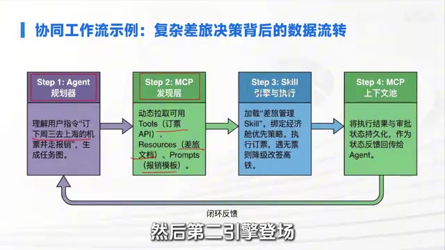 Skill orchestration in the booking scenario