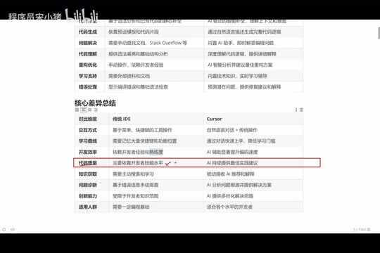 Cursor Target User Analysis