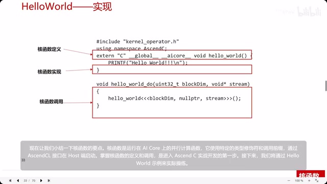 Getting Started with Huawei Ascend C Operator Programming: Kernel Functions and Hands-On Development Guide