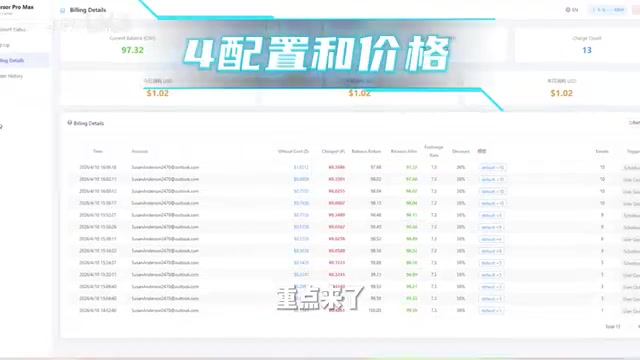 Configuration demo