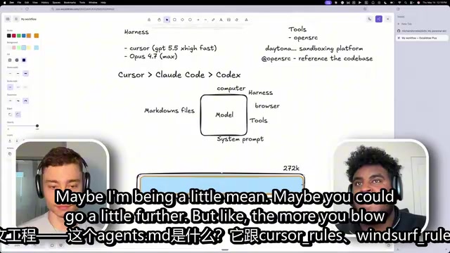 The Complete AI Agent Engineering Tech Stack: A Practical Guide to 100x Development Efficiency