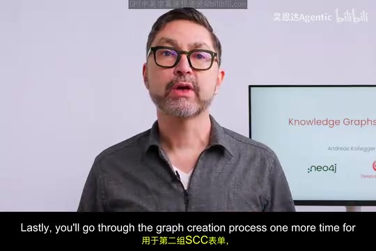 Cross-document Knowledge Graph connections
