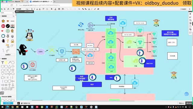 Load Balancer Management Console