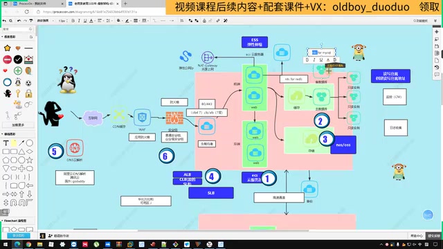 Cloud Service Purchase Interface