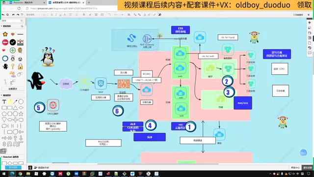 Auto Scaling Diagram