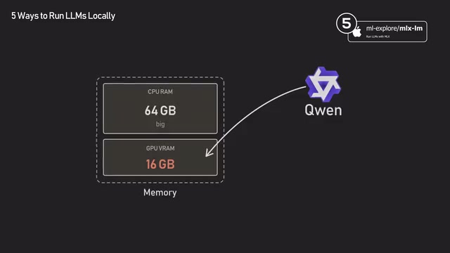 While M-series Macs have CPU and GPU sharing a unified memory pool