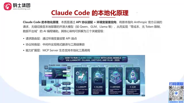 Claude Code Local Deployment: A Practical Guide to Connecting Local LLMs