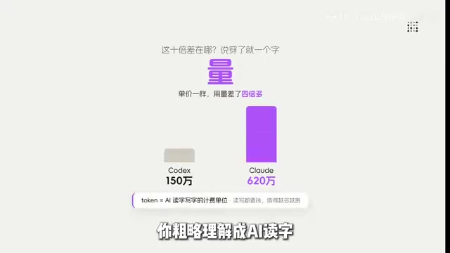 Codex vs Claude Code: The Truth Behind the 10x Bill Difference & a Practical Selection Guide