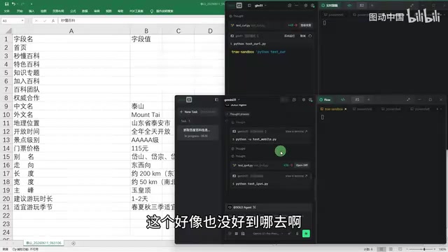 Kimi's code growing increasingly complex
