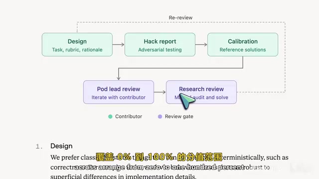 Scoring Calibration Process