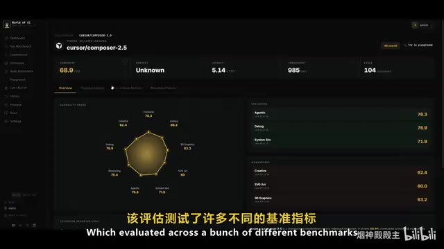 Benchmark leaderboard